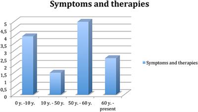 A Case of Hyperekplexia That Started From Childhood: Clinical Diagnosis With Negative Genetic Investigations